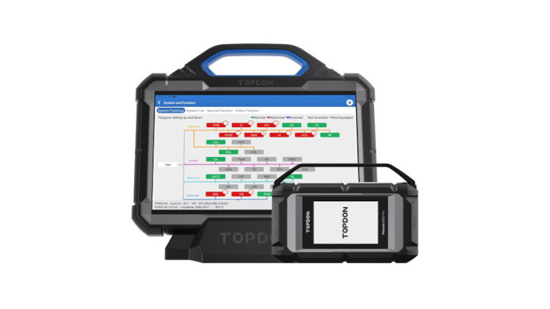 The False Economy of the Basic Code Reader